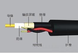 VCP三合一电缆SYV75-5+YJV3*2.5+RVVP2*1.0价格