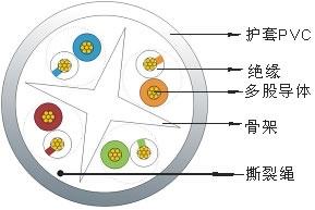 FTP 六类4对多股绞合线屏蔽数据电缆