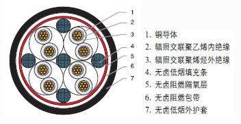 WDZA-HDKYJY WDZA-HDKYJYP低烟无卤控制电缆