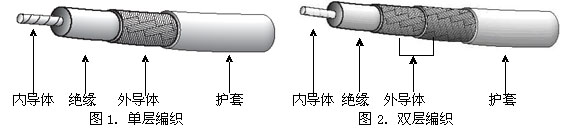 <a  data-cke-saved-href=http://www.san-lv.com/tongzhoushepindianlan/ href=http://www.san-lv.com/tongzhoushepindianlan/ target=_blank class=infotextkey><a  data-cke-saved-href='http://www.anhdl.com/products.asp?id=3221' href='http://www.anhdl.com/products.asp?id=3221'>同轴电缆</a></a>