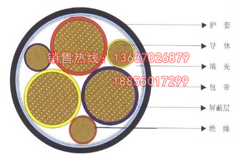 锦万邦牌变频器专用电缆