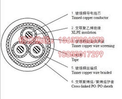 CBPJP船用变频屏蔽电缆