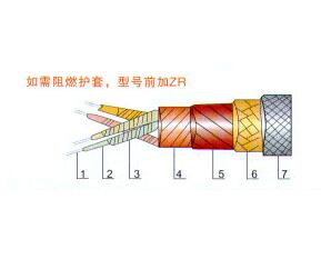 云母绕包耐火高温线