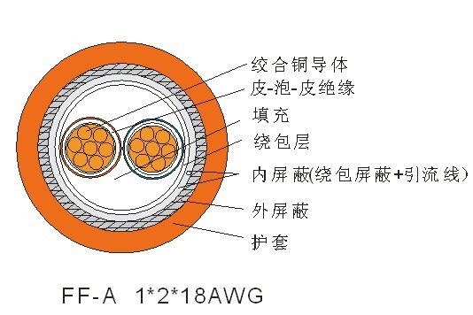 ＦＦ-Ａ-1*2*18AWG现场总线通讯电缆