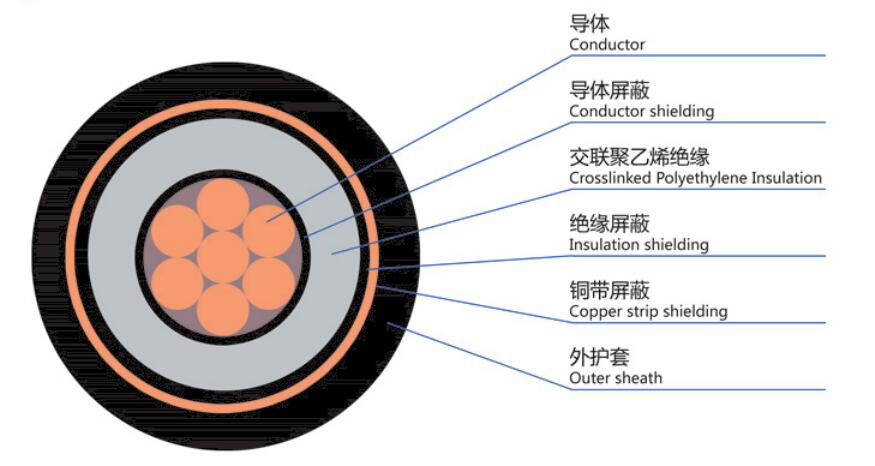 灯光电缆图片.jpg