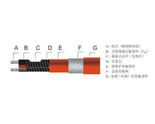 ABRDP3-J3-20-380V恒功率伴热电缆