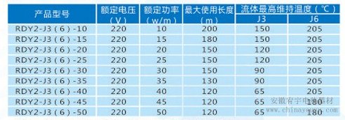 电热带
