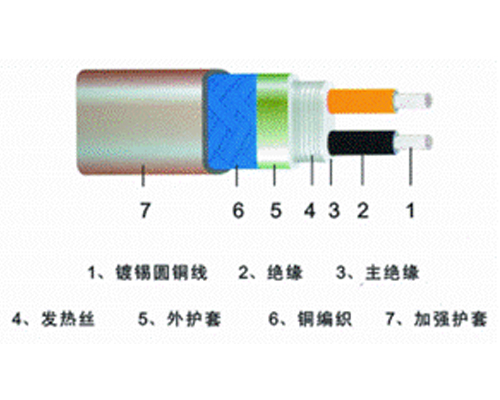 RDP2-J3型单相恒功率电热带