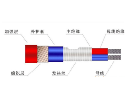 高温自限温电伴热带GBY、GXW、GKW、GBW、GWK、GBR