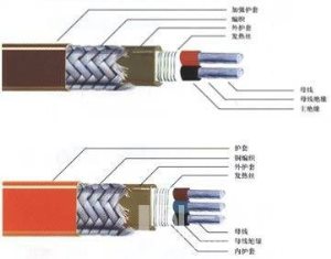 自限温电伴热带DXW-J DXW-P