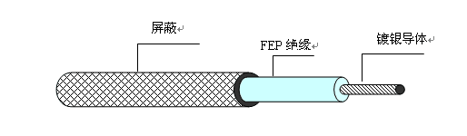 铁氟龙耐高温电缆AFP-200-1.0mm2