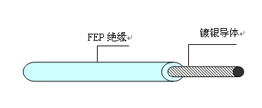 铁氟龙耐高温电缆AF-8mm2