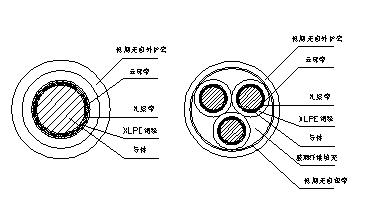 WD-NH-YJE低烟无卤耐火电力电缆